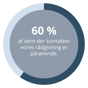 60 procent af dem der ringer til rådgivningen hos Dansk MisbrugsBehandling er kvinder